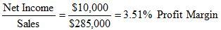 Example #1 - Profit Margin