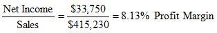 Example #3 - Profit Margin