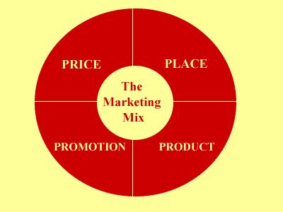 Marketing Mix