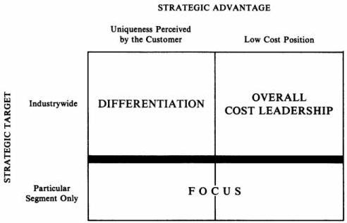 competitive strategy